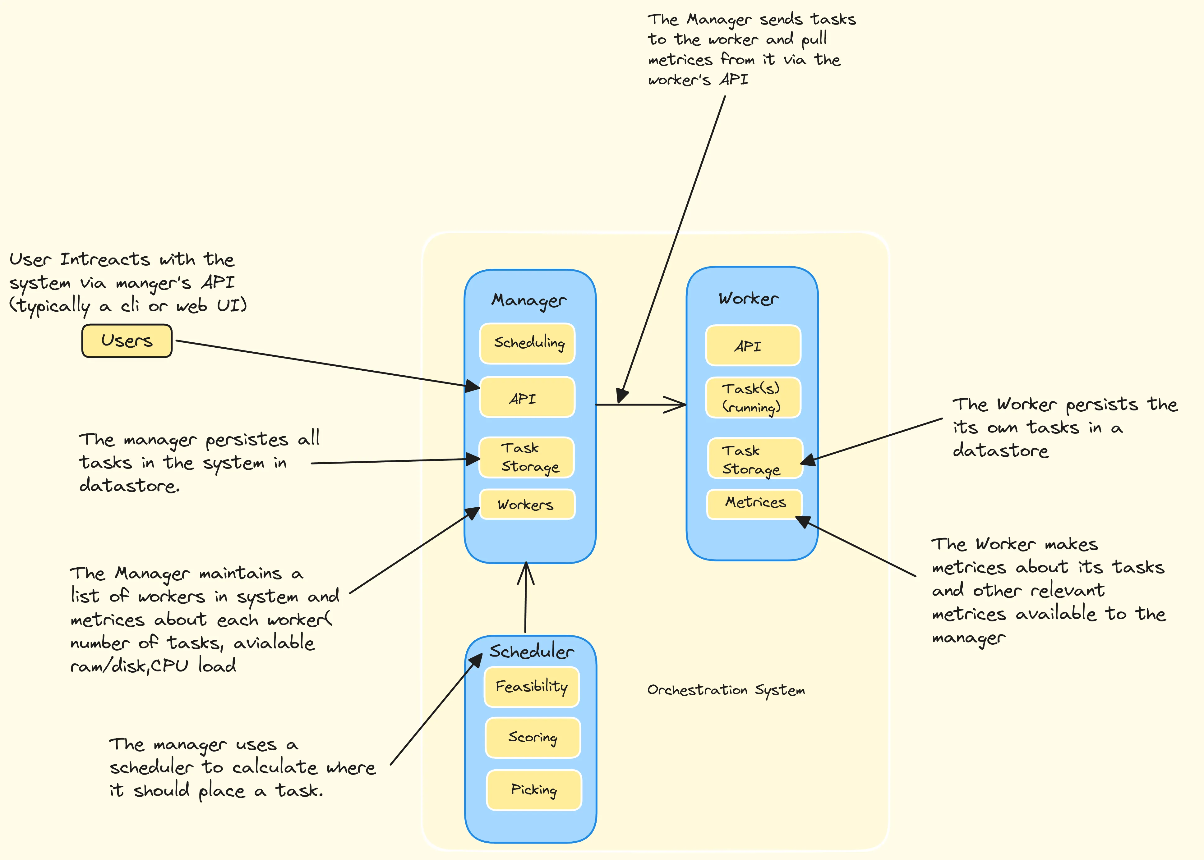 a screenshot of cube architecture
